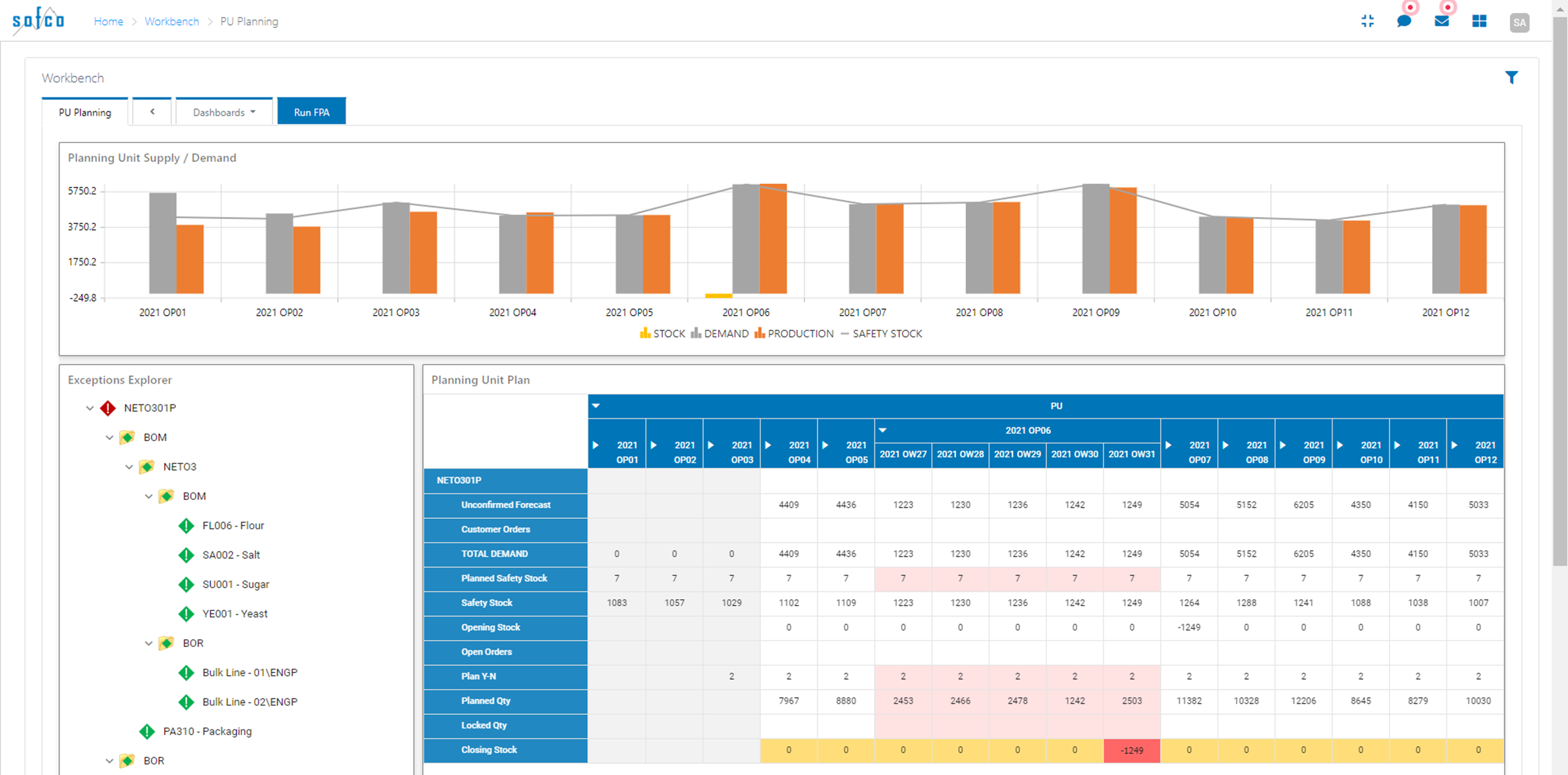 screenshot of sofco Demand Planning